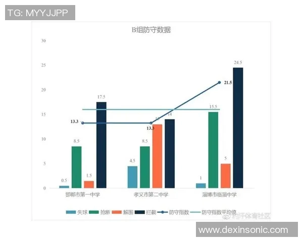 武汉足球队实力分析与数据解读：揭示球队表现的关键因素与趋势